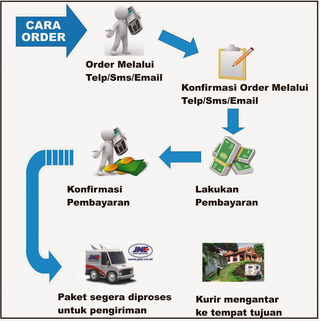 Illustration for article titled Obat Darah Tinggi Herbal Ampuh